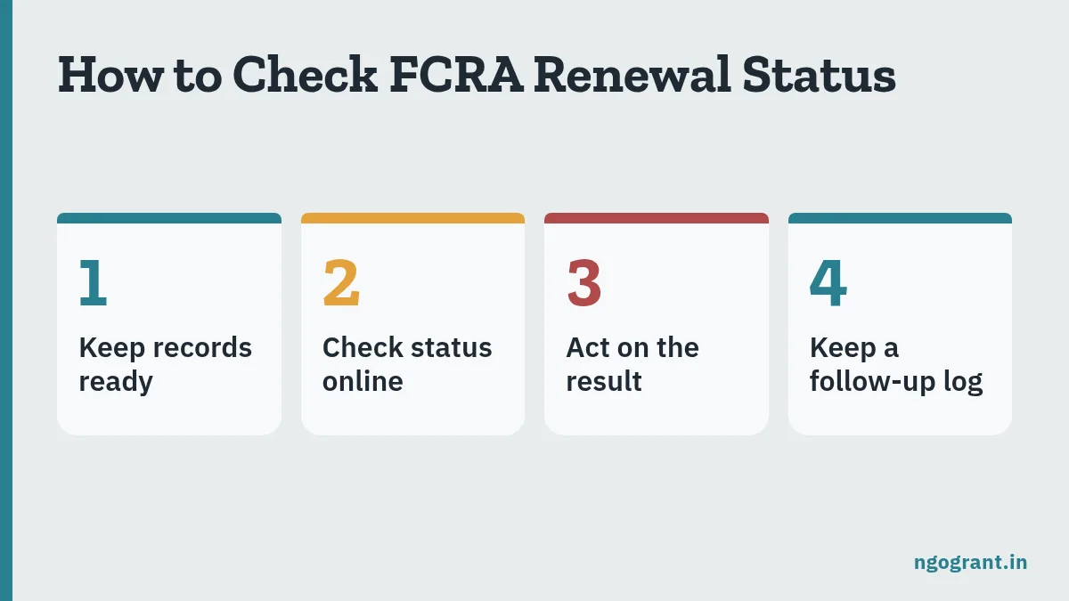 How to Check FCRA Renewal Status: Portal Steps & Next Actions
