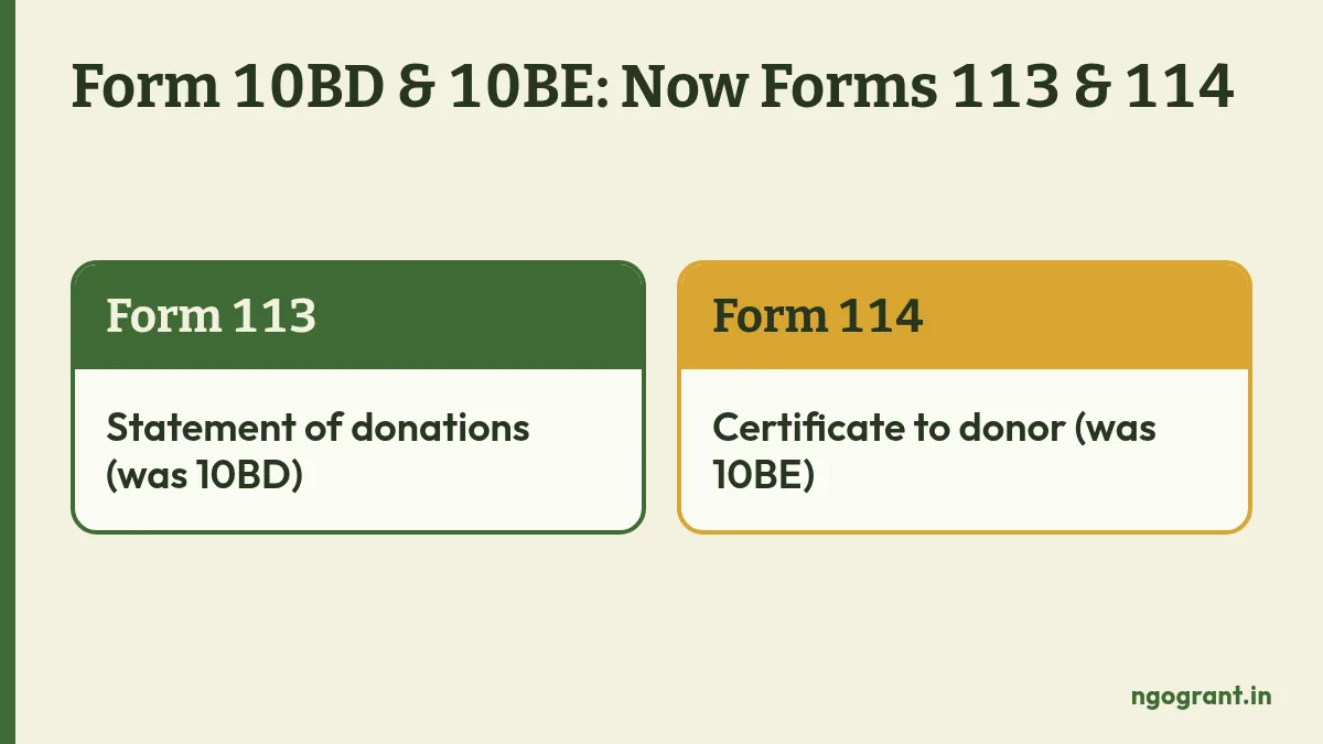 Form 10BD & 10BE: New Forms 113 & 114 Explained for NGOs