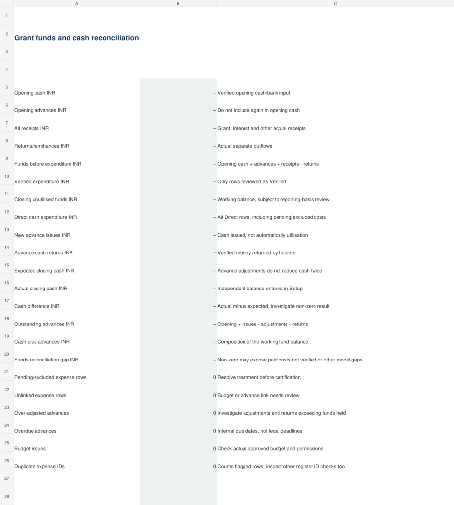 Dashboard worksheet preview from Grant Utilisation and Reporting System