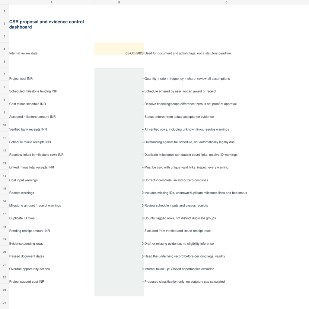 Dashboard worksheet preview from CSR Proposal and Due Diligence Pack